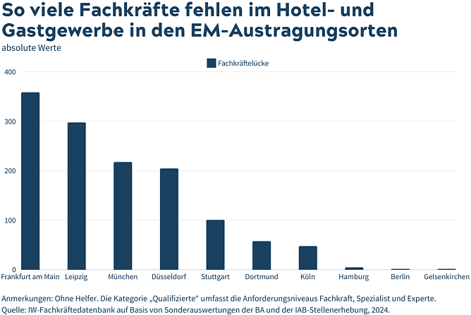 Grafik (Foto: IW K&ouml;ln)