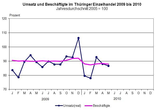Grafik (Foto: TLS) Grafik (Foto: TLS)