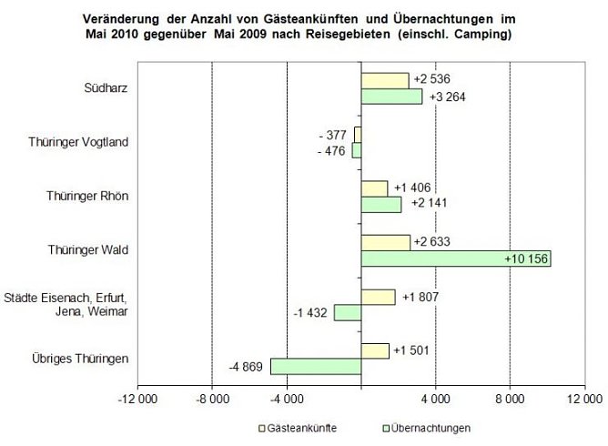 Grafik (Foto: TLS) Grafik (Foto: TLS)