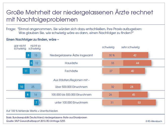 Grafik (Foto: Allensbach) Grafik (Foto: Allensbach)