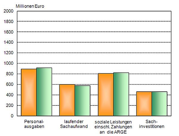 Ausgaben 2009 und 2010 (Foto: TLS)