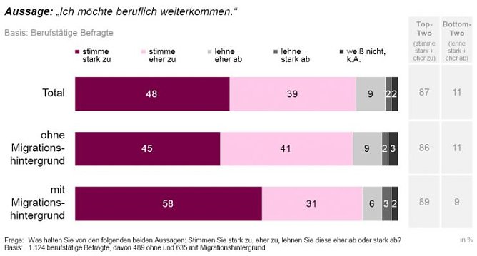 Studie (Foto: Bertelsmann Stiftung)