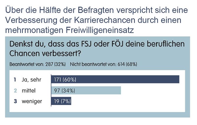 Grafik (Foto: privat) Grafik (Foto: privat)