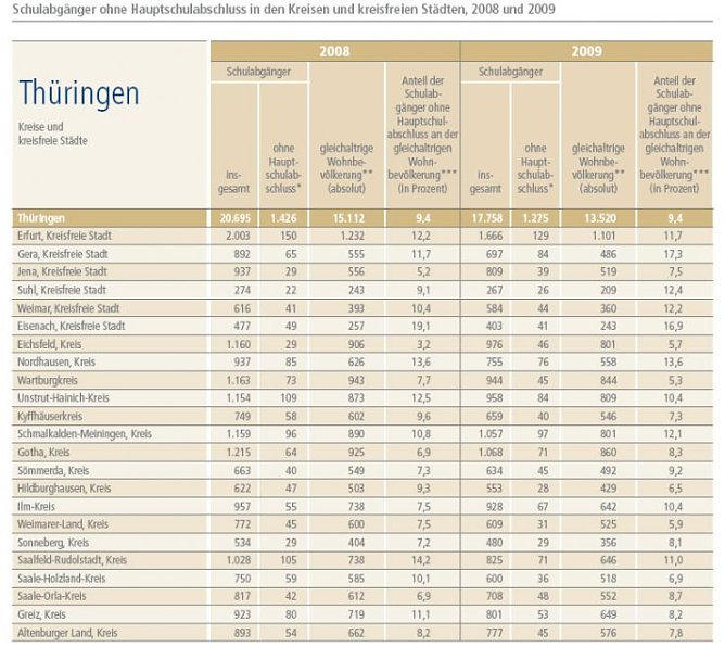 Th&uuml;ringer &Uuml;bersicht (Foto: Bertelsmann Stiftung)
