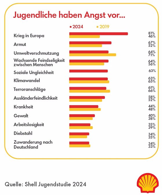 Bild: Grafik