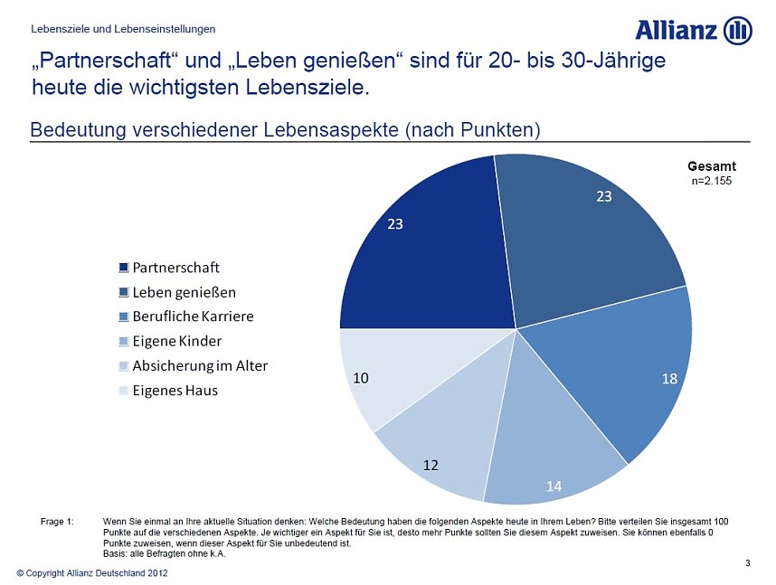 Grafiken zur Umfrage
