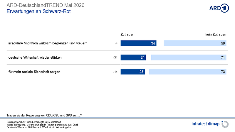 Grafik 